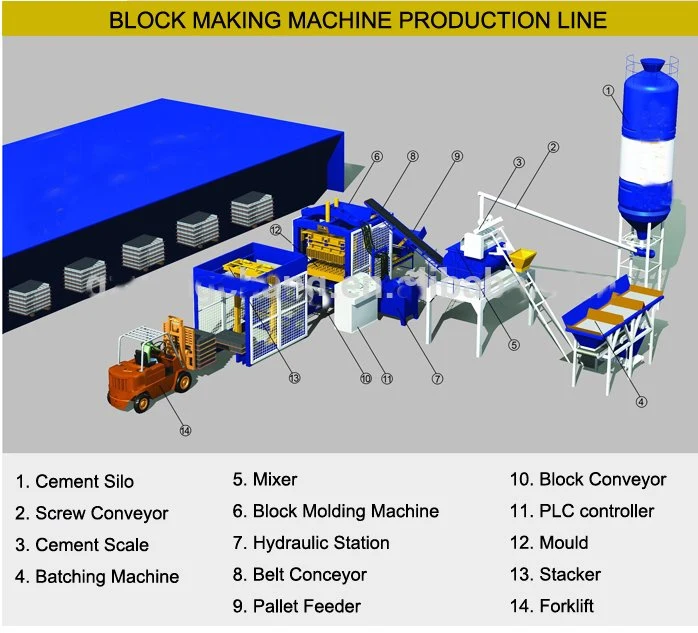 Mobile Electric Diesel Model Concrete Hollow Block Making Machine